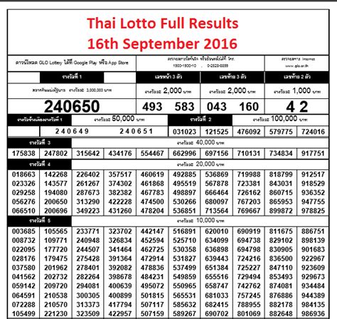 Winning Lottery Number: Thailand Lottery Complete Chart for.